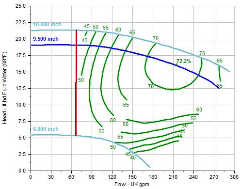 StepByStep_PumpGraph.dib