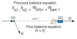 PRV_Modelling.dib