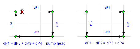 BalancedFlowAroundLoop.dib