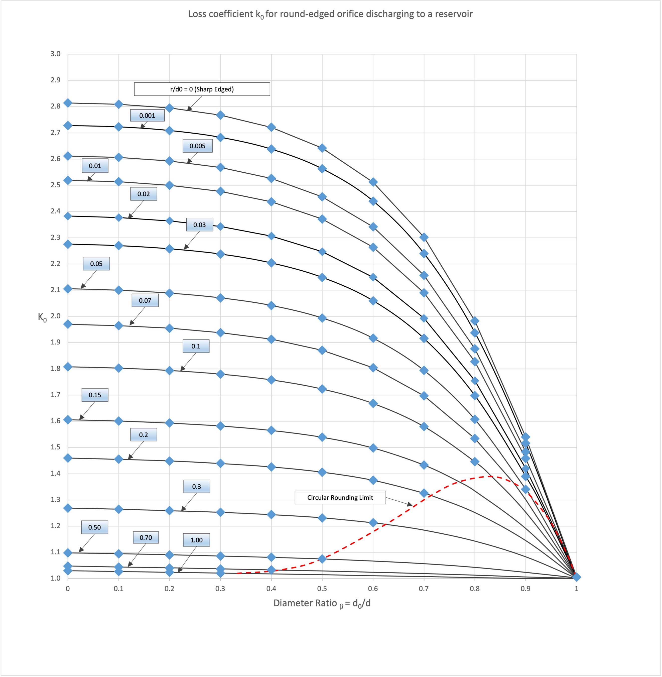 Chart??Description automatically generated