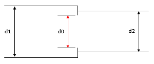 Chart, box and whisker chart??Description automatically generated