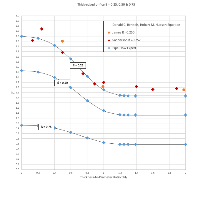 Chart??Description automatically generated