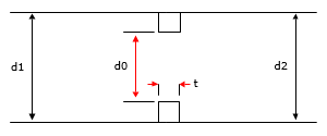 Chart, box and whisker chart??Description automatically generated