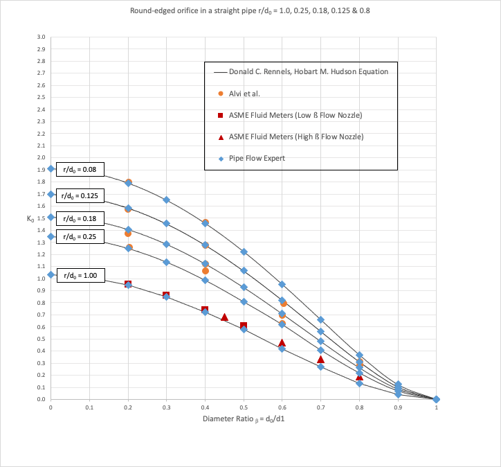 Chart??Description automatically generated