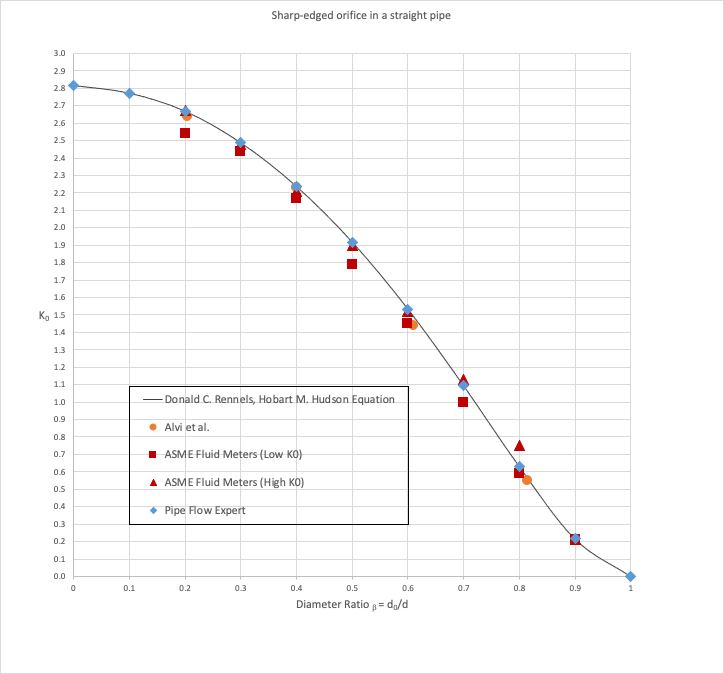 Chart, line chart??Description automatically generated