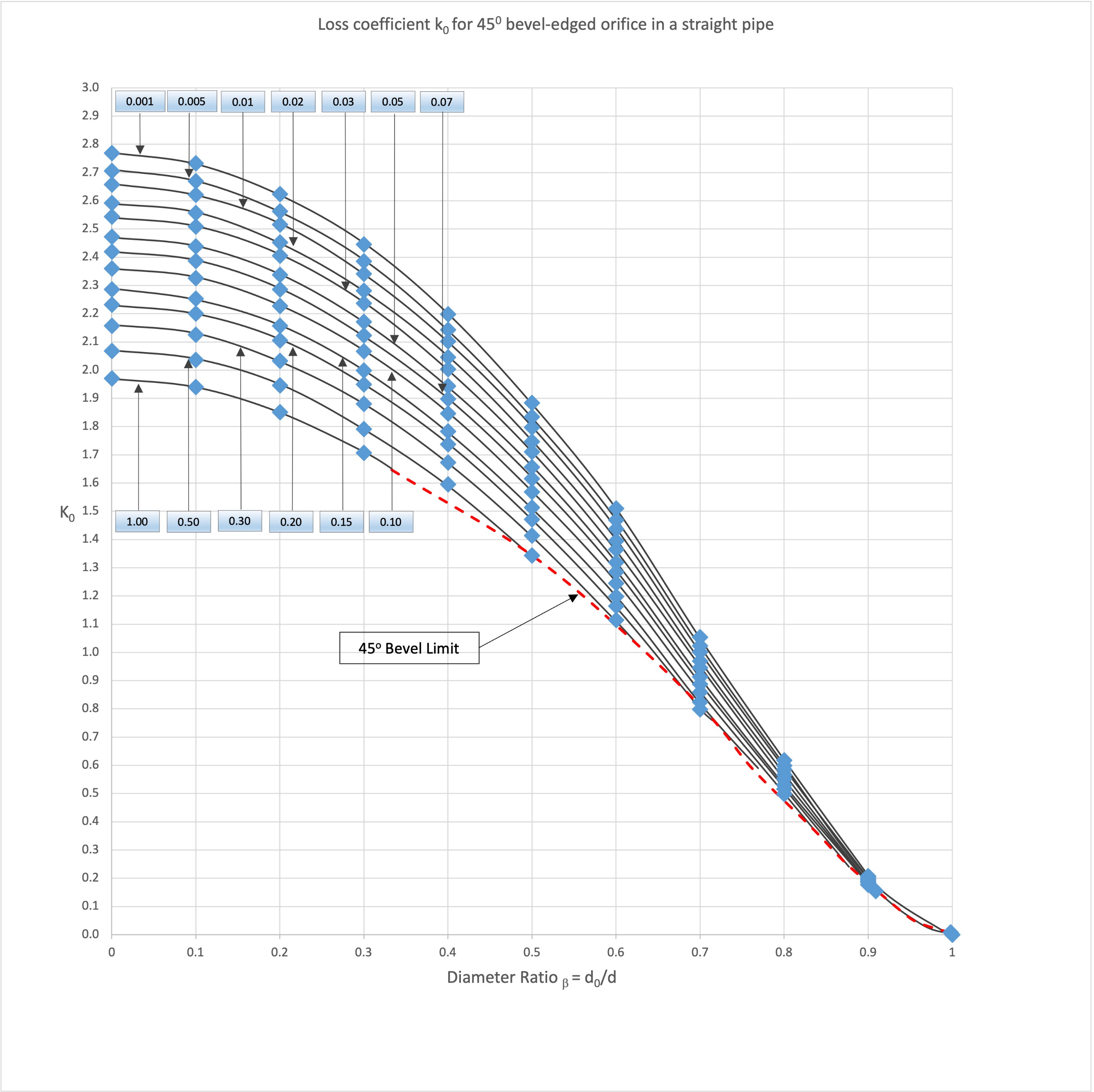 Chart??Description automatically generated