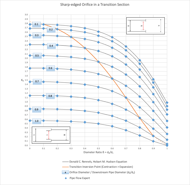 Chart??Description automatically generated