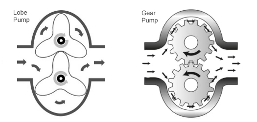 pipe_flow_expert_PD_pump_types_1_525.png